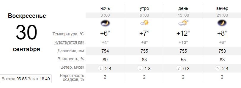 Погода на 29 сентября Погода на 29 сентября
