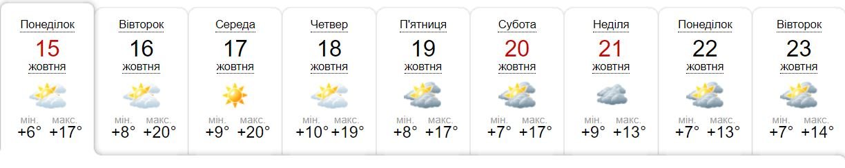 Погода в Киеве на 9 дней по версии sinoptik.ua