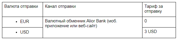 ПриватБанк и AliorBank открыли возможность выгодных Swift переводов из Польши в Украину 1