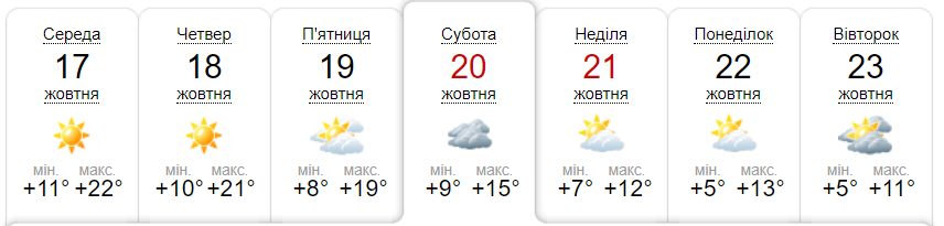Погода в Киеве по данным sinoptik.ua