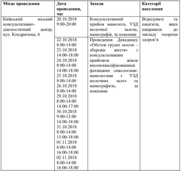 Где в Киеве можно бесплатно провериться на рак молочной железы 1