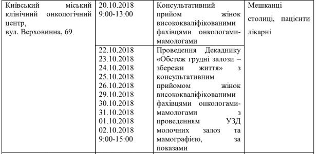 Где в Киеве можно бесплатно провериться на рак молочной железы 2