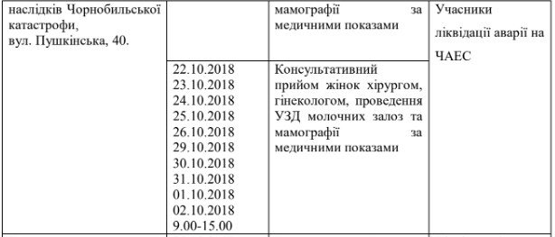 Где в Киеве можно бесплатно провериться на рак молочной железы 4