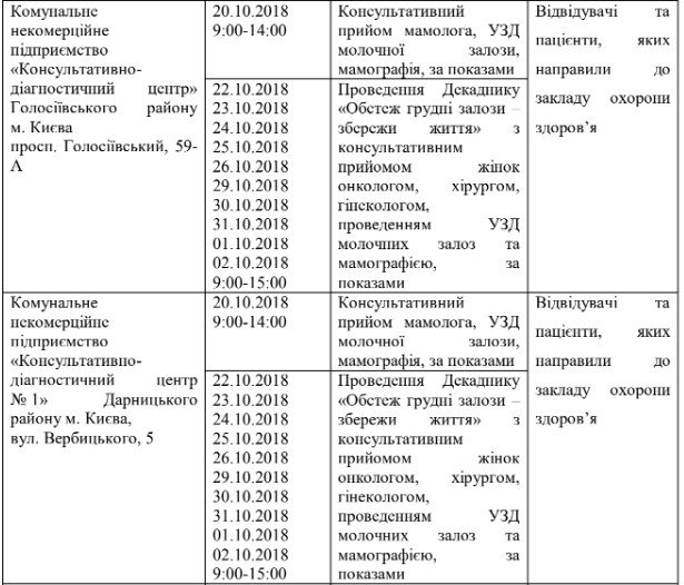 Где в Киеве можно бесплатно провериться на рак молочной железы 5