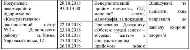 Где в Киеве можно бесплатно провериться на рак молочной железы 6
