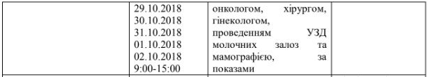 Где в Киеве можно бесплатно провериться на рак молочной железы 7