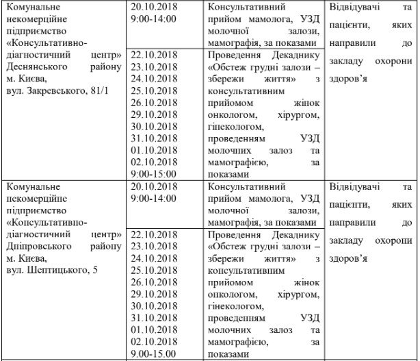Где в Киеве можно бесплатно провериться на рак молочной железы 8