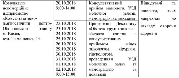 Где в Киеве можно бесплатно провериться на рак молочной железы 9