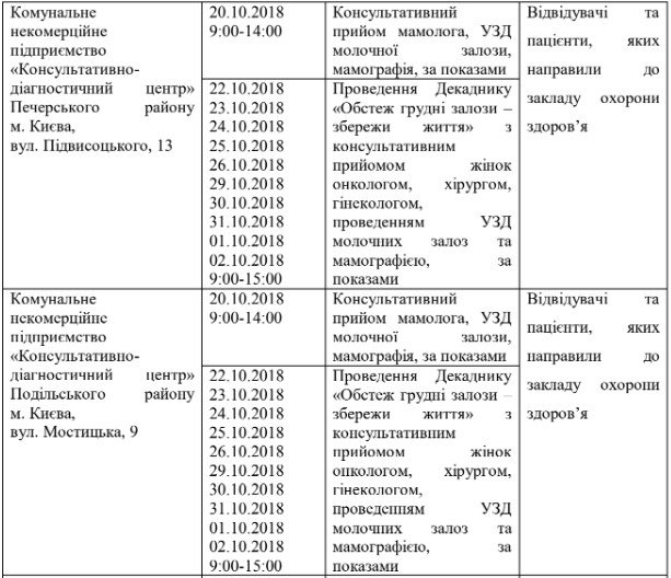 Где в Киеве можно бесплатно провериться на рак молочной железы 10