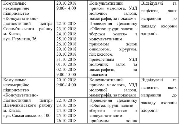 Где в Киеве можно бесплатно провериться на рак молочной железы 11