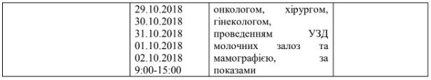 Где в Киеве можно бесплатно провериться на рак молочной железы 12