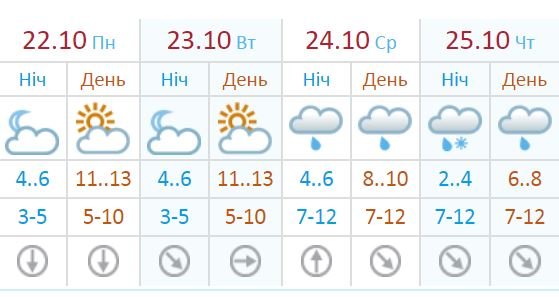 В Киеве будет... снег В Киеве будет... снег