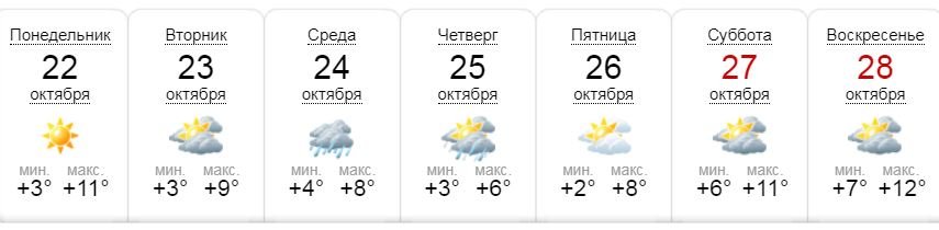 Погода по версии sinoptik.ua Погода по версии sinoptik.ua
