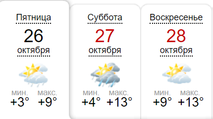 Погода в Киеве на выходные по данным sinoptik.ua Погода в Киеве на выходные по данным sinoptik.ua