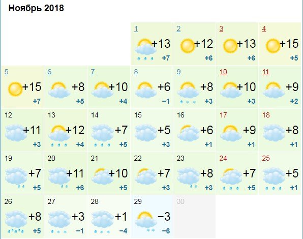Прогноз gismeteo.ua на ноябрь