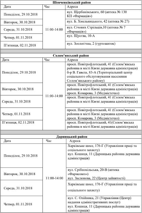 Где и когда можно бесплатно обследоваться в Киеве 1