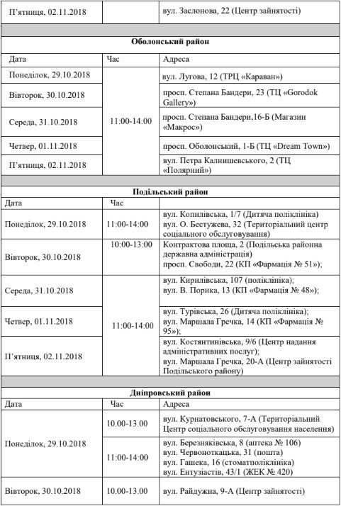 Где и когда можно бесплатно обследоваться в Киеве 2
