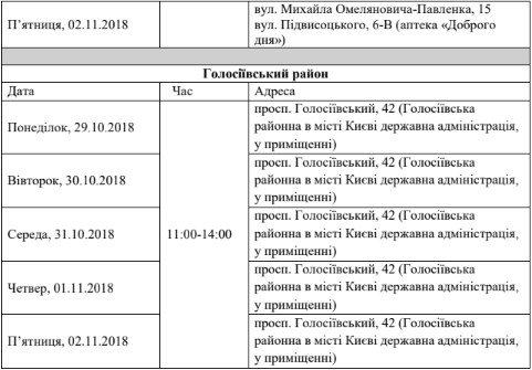 Где и когда можно бесплатно обследоваться в Киеве 4