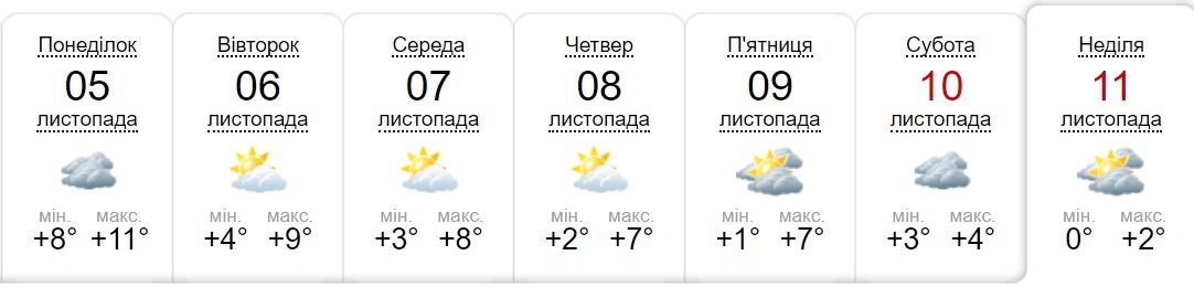 Прогноз по версии sinoptik.ua, Прогноз по версии sinoptik.ua,