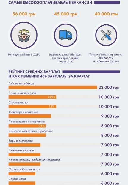 Самой высокооплачиваемой считается работа за рубежом
