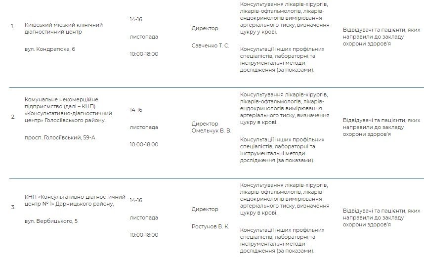 Где в Киеве бесплатно проверить уровень сахара в крови: адреса и график 1