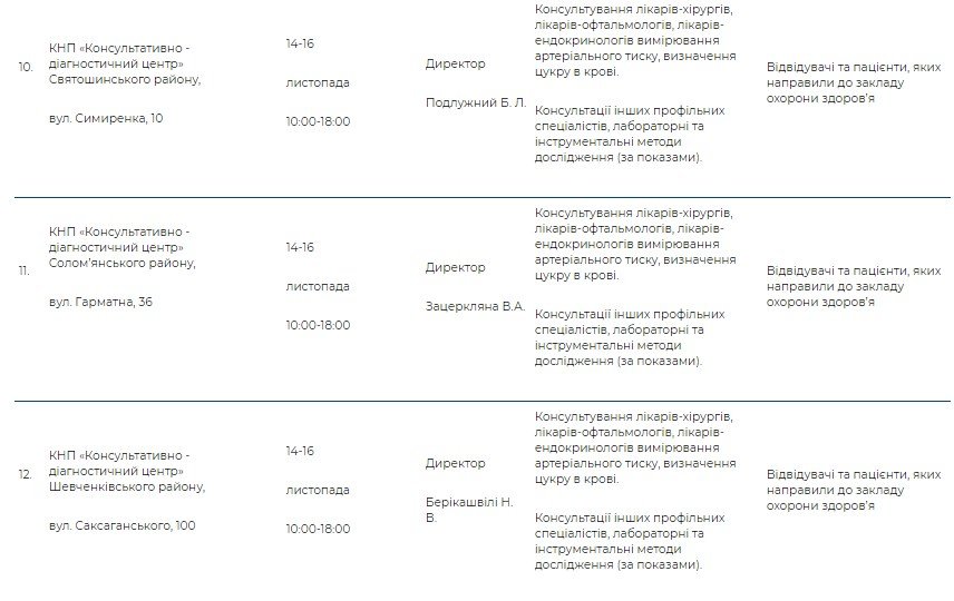Где в Киеве бесплатно проверить уровень сахара в крови: адреса и график 4