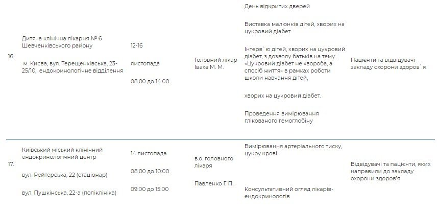 Где в Киеве бесплатно проверить уровень сахара в крови: адреса и график 5