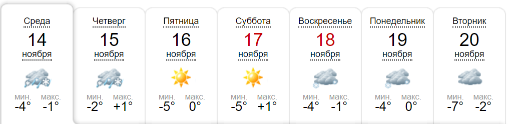 Погода на неделю по данным sinoptik.ua