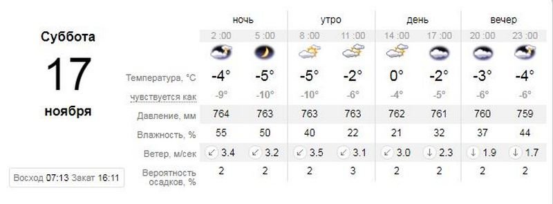 Погода на субботу