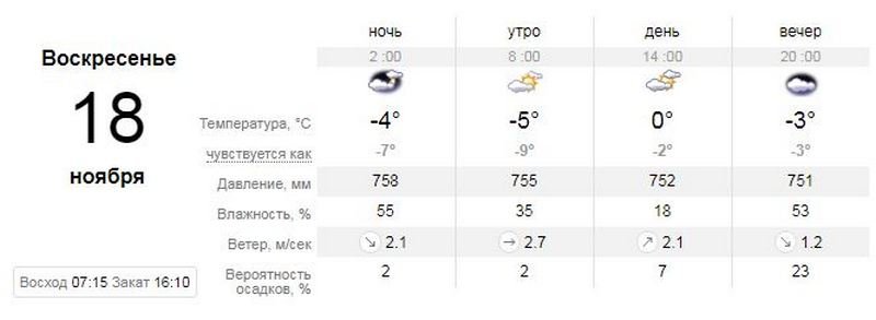 Погода на воскресенье