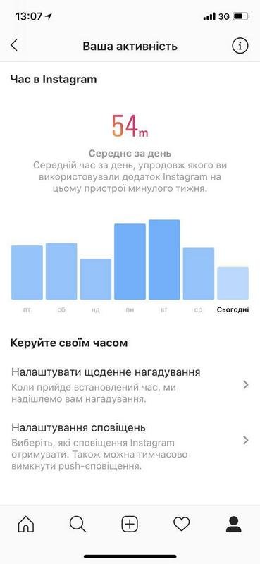 Программа показывает время "зависания" в соцсети Программа показывает время "зависания" в соцсети