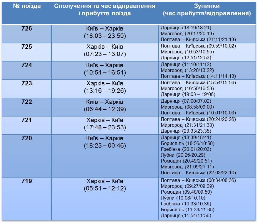 Измененный график движения поездов Интерсити