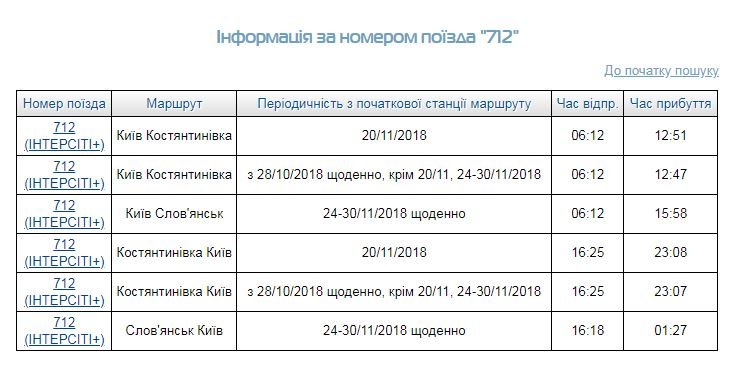 График движения поезда Киев - Константиновка
