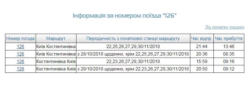 График курсирования поезда №126