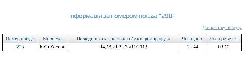 График движения поезда №298
