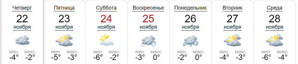 Погода на неделю по данным sinoptik.ua