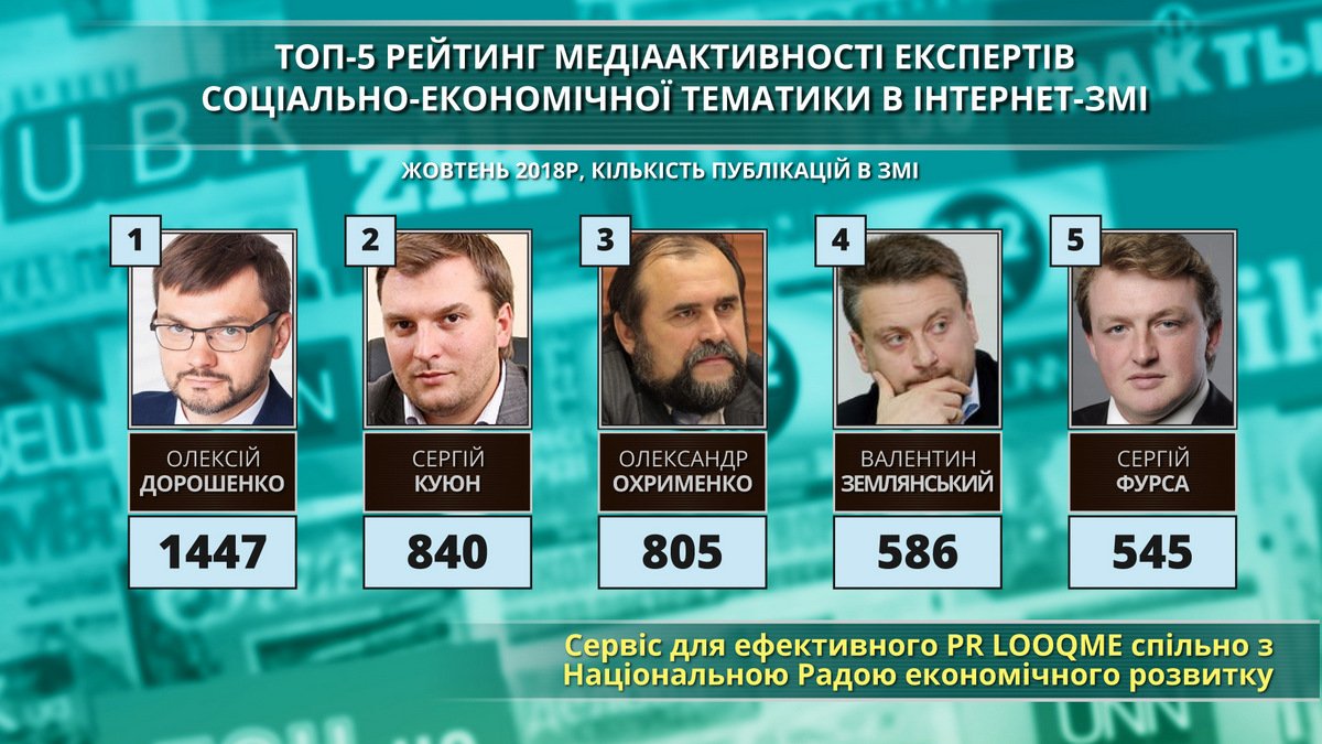 Самые упоминаемые эксперты в СМИ за октябрь