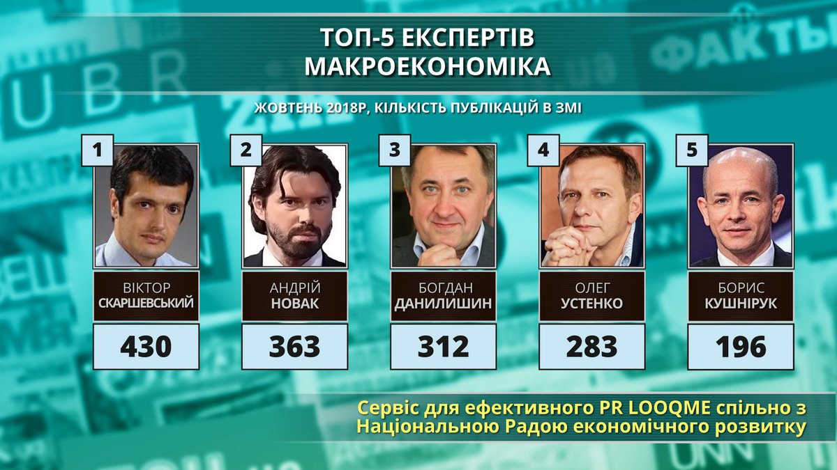 В макроэнономике в лидерах остаются Скаршевский и Новак