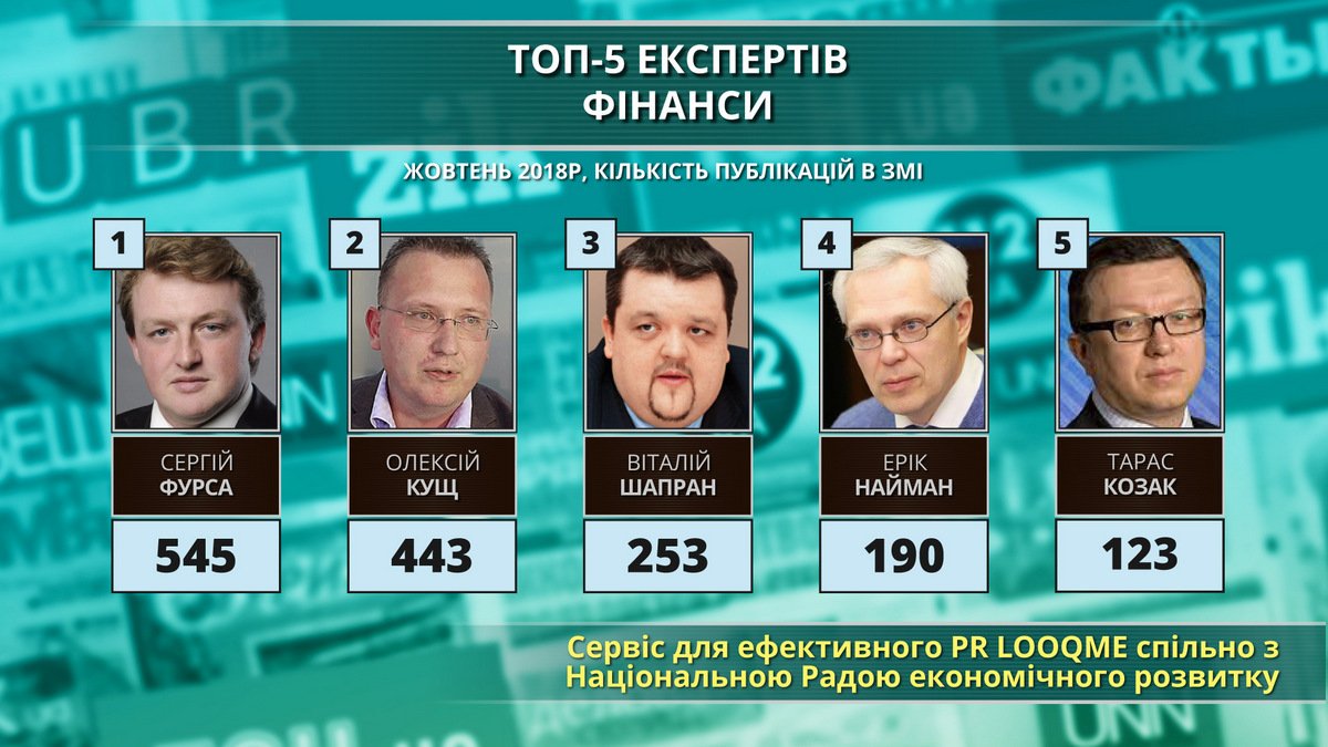 Самые упоминаемые в СМИ эксперты в области финансов