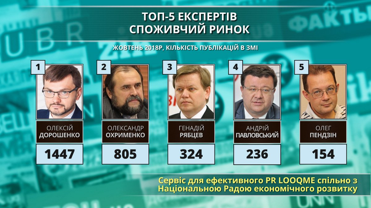 Пятерка экспертов потребительского рынка, которым в Украине доверяют больше всех