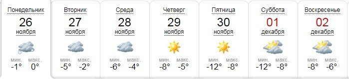 Sinoptik.ua обещает жителям Киева такую погоду на неделю