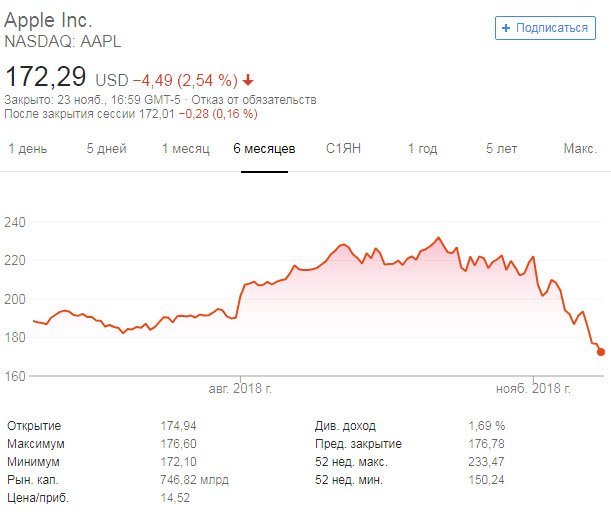 Так выглядит потеря первого места Так выглядит потеря первого места