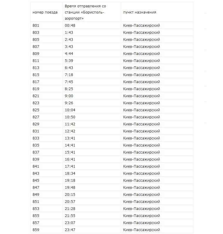 График поезда "Kyiv Boryspil Express" width="760" height="797"><figcaption> График поезда "Kyiv Boryspil Express"
</figcaption></figure></p><p>Ранее мы подробно рассказывали о <a href="https://kiev.informator.ua/2018/09/25/ekspress-iz-kieva-v-borispol-za-35-minut-kakoj-transport-vyjdet-na-novyj-marshrut/">новом экспрессе в Борисполь</a>. Также мы публиковали <a href="https://kiev.informator.ua/2018/07/09/iz-kieva-v-borispol-na-ekspresse-za-35-minut-tsena-shema-marshruta-i-data-starta/">цены и время</a>, за которое поезд будет преодолевать маршрут. Название новому поезду <a href="https://kiev.informator.ua/2018/11/12/passazhiry-vybrali-nazvanie-dlya-skorostnogo-ekspressa-iz-kieva-v-borispol/">выбрали пассажиры</a>.
</p><p></p><p style="text-align: right;"><strong>Руслан Хохлов</strong></p></body></html>