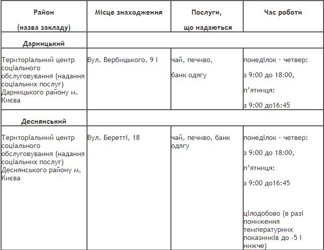Где в Киеве можно бесплатно отогреться и выпить чая с печеньками 1