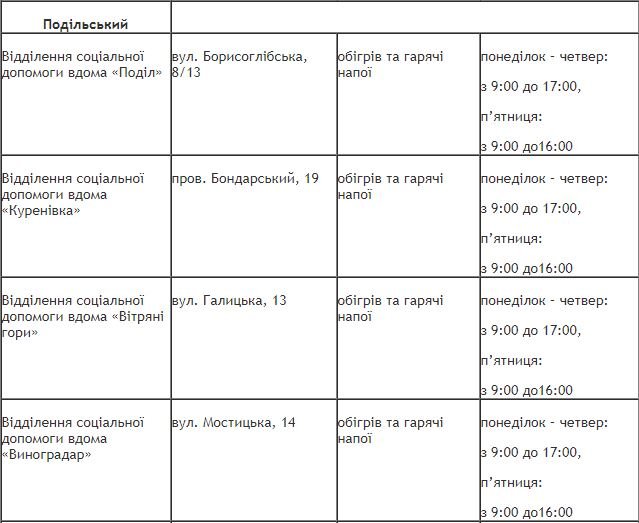 Где в Киеве можно бесплатно отогреться и выпить чая с печеньками 2