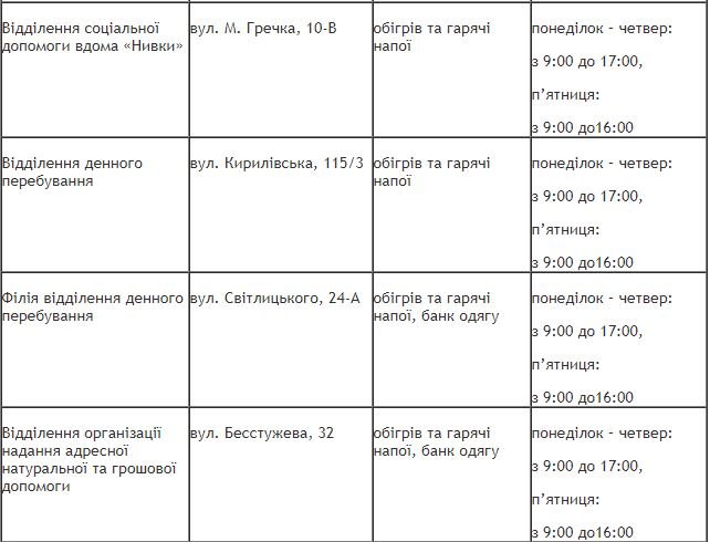 Где в Киеве можно бесплатно отогреться и выпить чая с печеньками 3