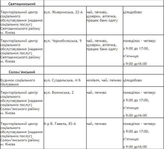 Где в Киеве можно бесплатно отогреться и выпить чая с печеньками 4