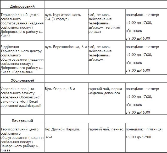 Где в Киеве можно бесплатно отогреться и выпить чая с печеньками 5