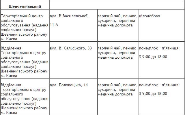 Где в Киеве можно бесплатно отогреться и выпить чая с печеньками 6