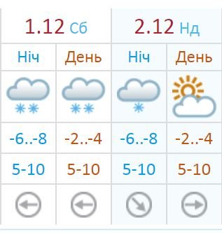 Погода на выходных по прогнозу Украинского гидрометцентра